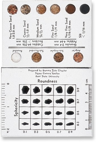 CGS Sand Grain Sizing Folder