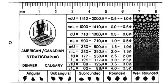 Canstrat's Sand Grain Size Comparator
